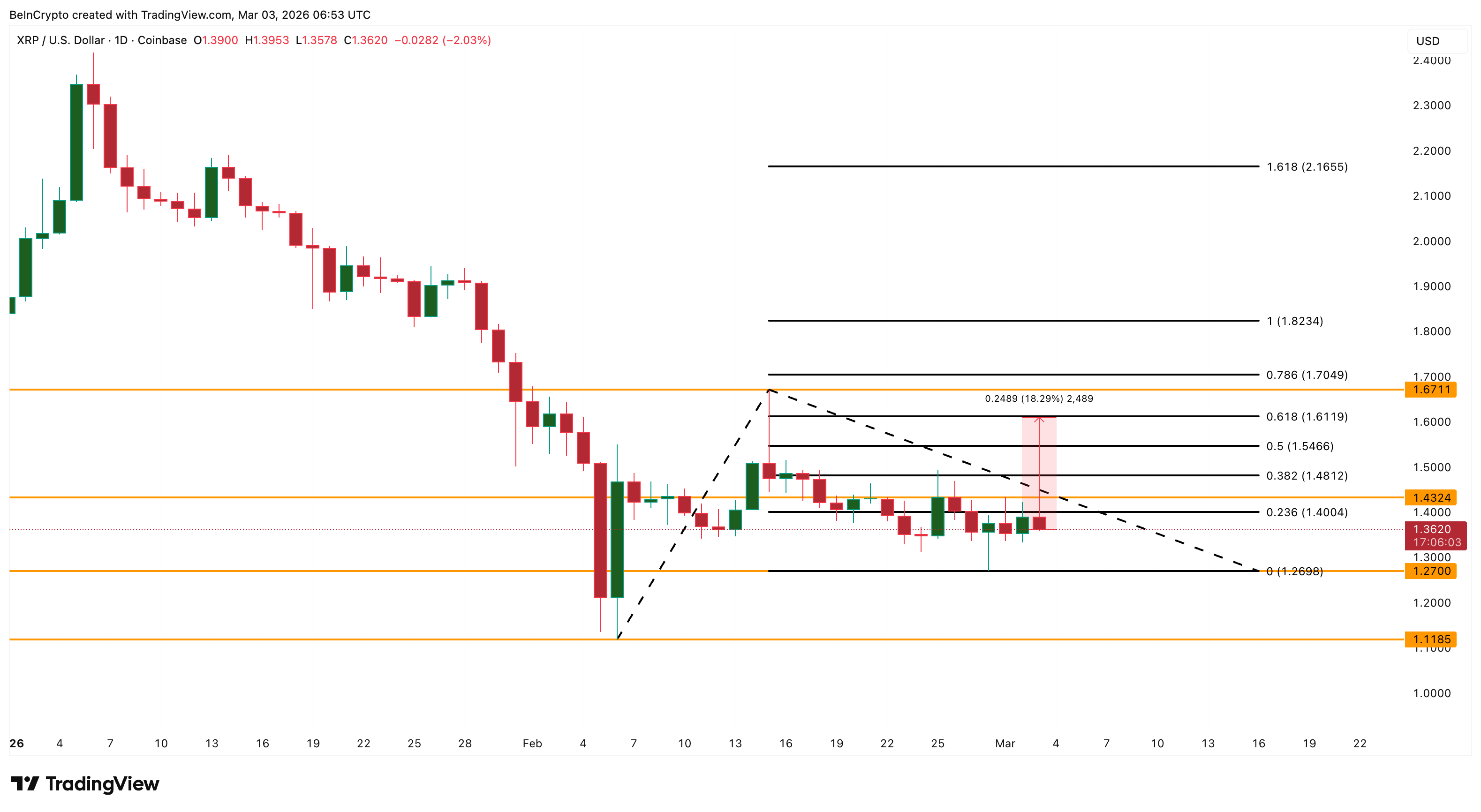 XRP Gears Up for a Breakout Battle at the 2 Billion Sell Wall — What’s Next for Price? image 8