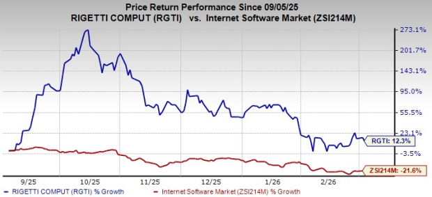 Are Collaborations and Advance Purchases Driving Rigetti's Quantum Momentum?