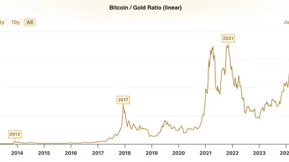 ‘Everyone’s scared’ despite Bitcoin climbing past the $80K level – Here’s why