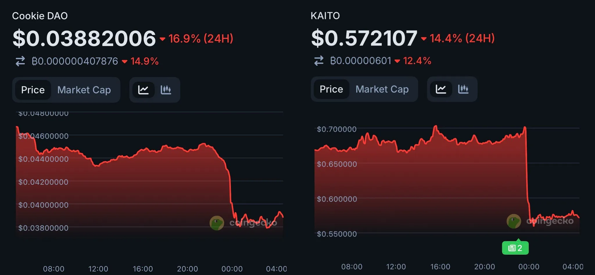 X 亲手终结 InfoFi 激励模型，嘴撸时代落幕 image 1