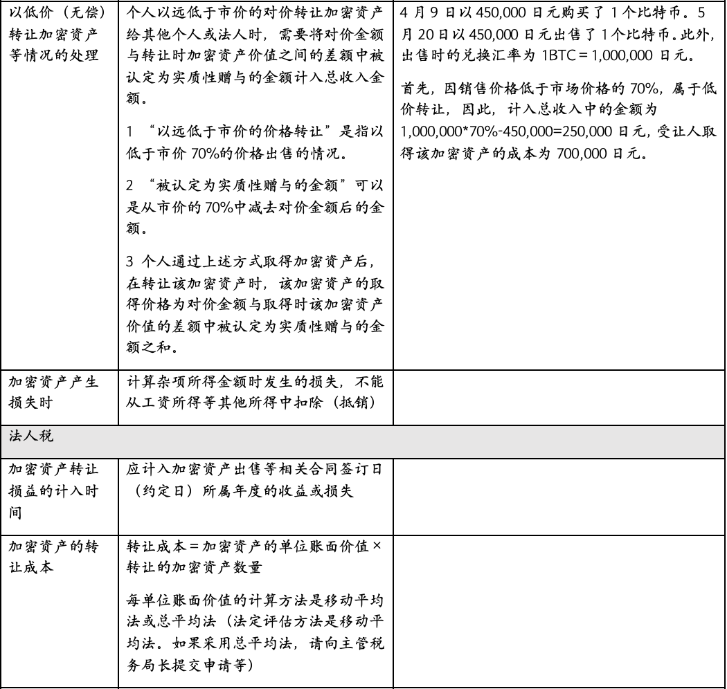 FinTax：万字长文详解日本加密税收和监管制度 image 5