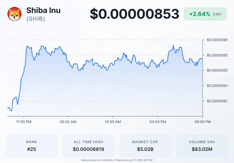Shiba Inu Price Shows Death Cross Pattern image 1