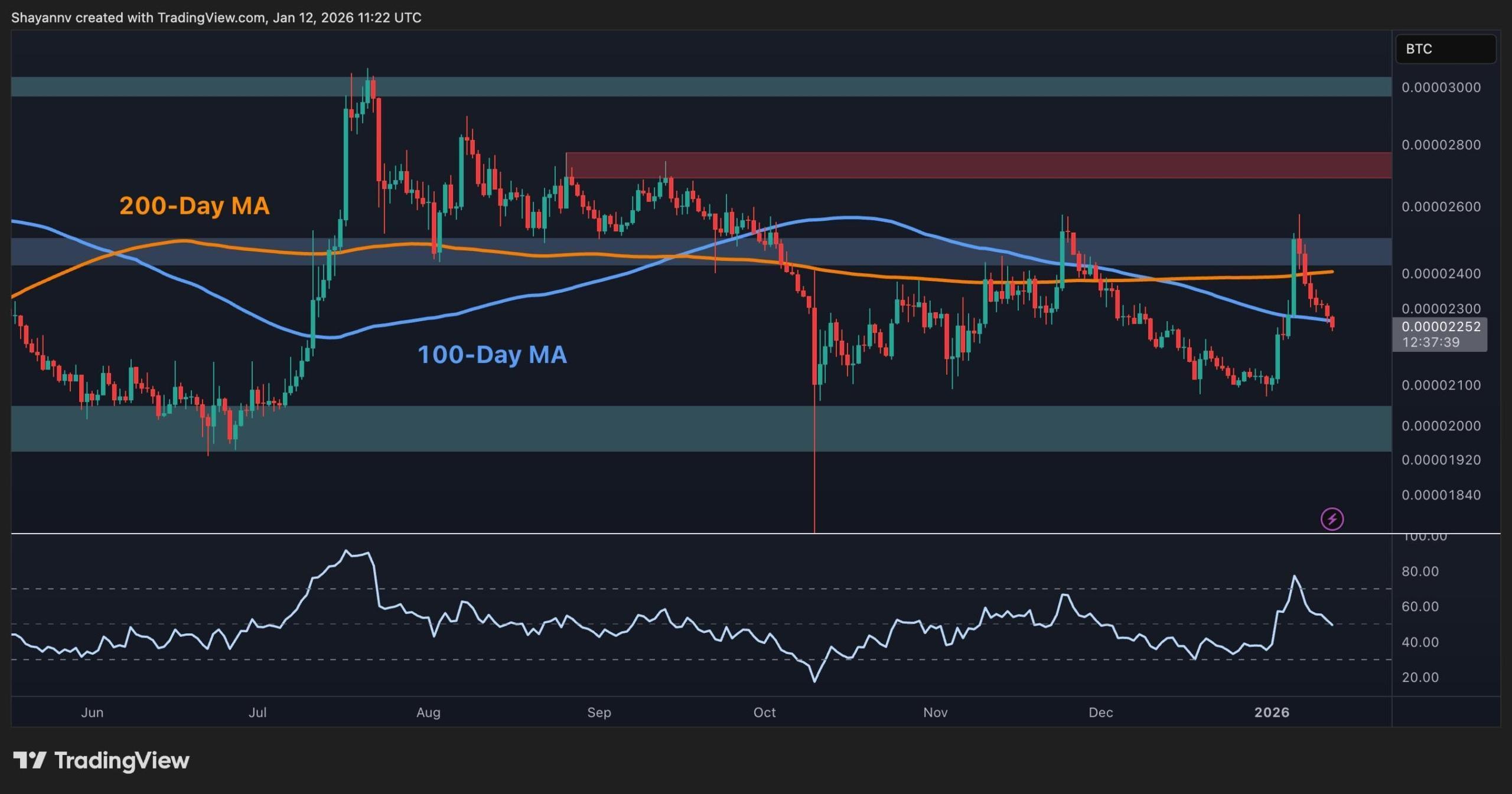 Ripple Price Analysis: XRP Defies Geopolitical Tension but Breakdown Risks Still Linger image 3
