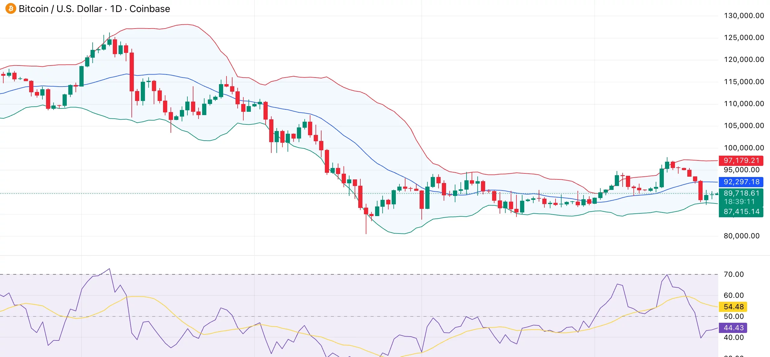 How will Bitcoin price react as Bank of Japan holds interest rate at 0.75%?