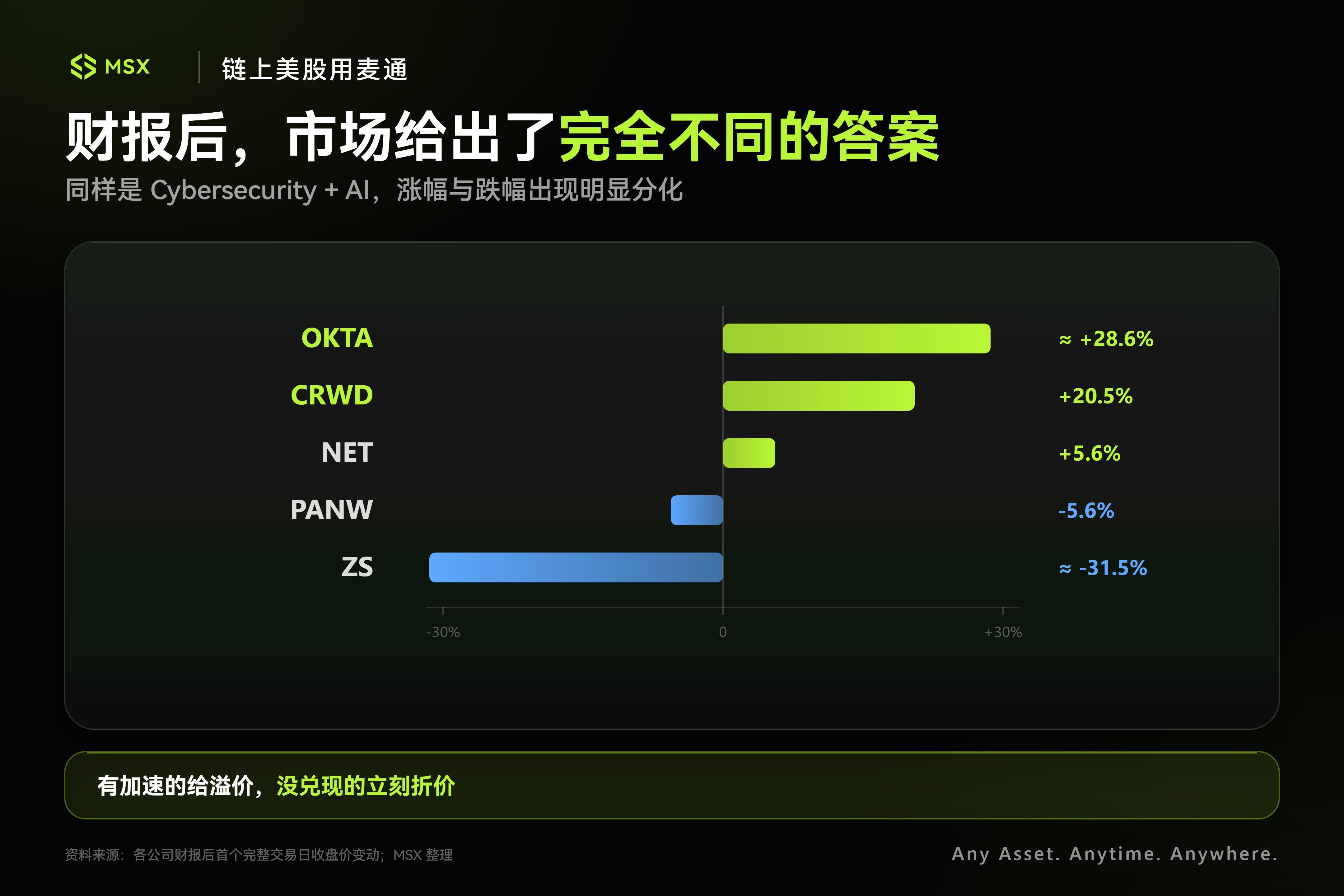 从 NET 到 CRWD ， AI 下半场，钱开始流向网安公司？ image 0