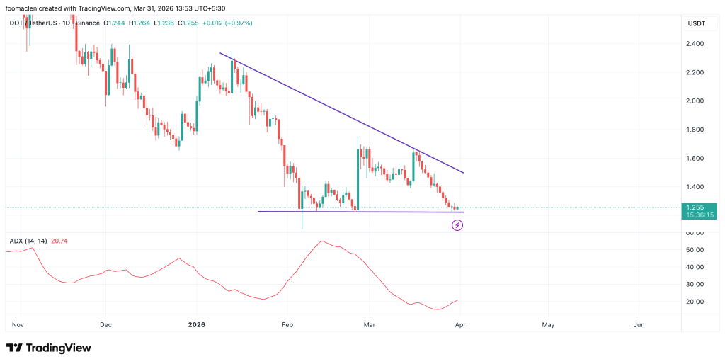 3 Crypto Things To Do In April 2026