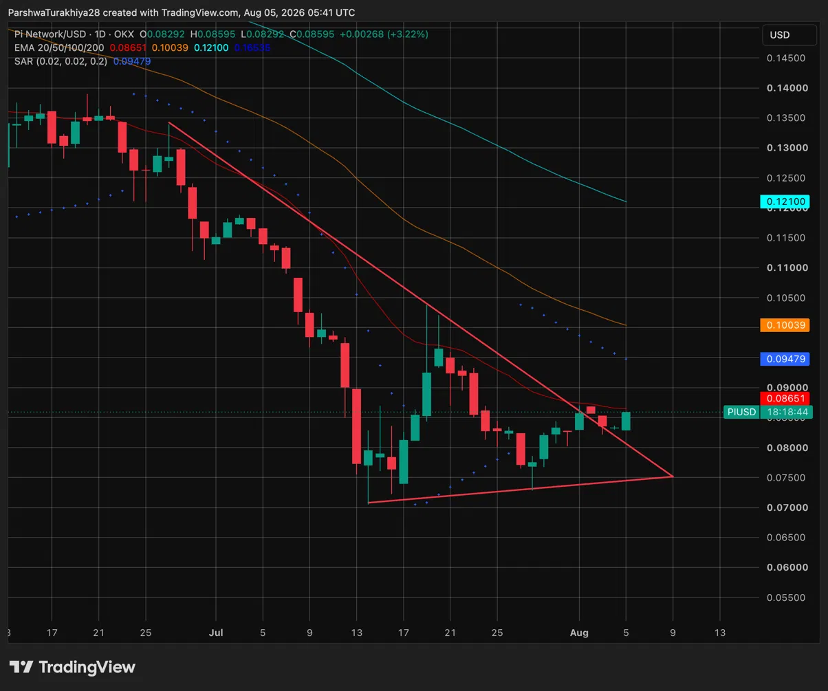 Pi Network Price Prediction: Can Protocol 26 and RoboPay Push PI Above $0.10?