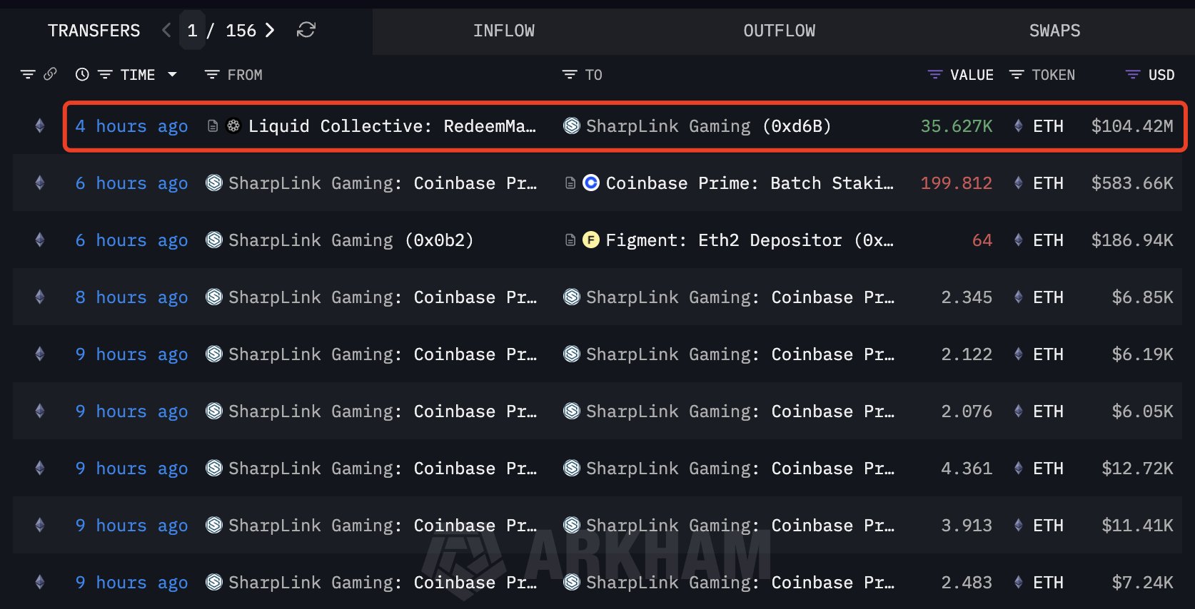 Here’s how Ethereum is losing the price war, but winning the real battle