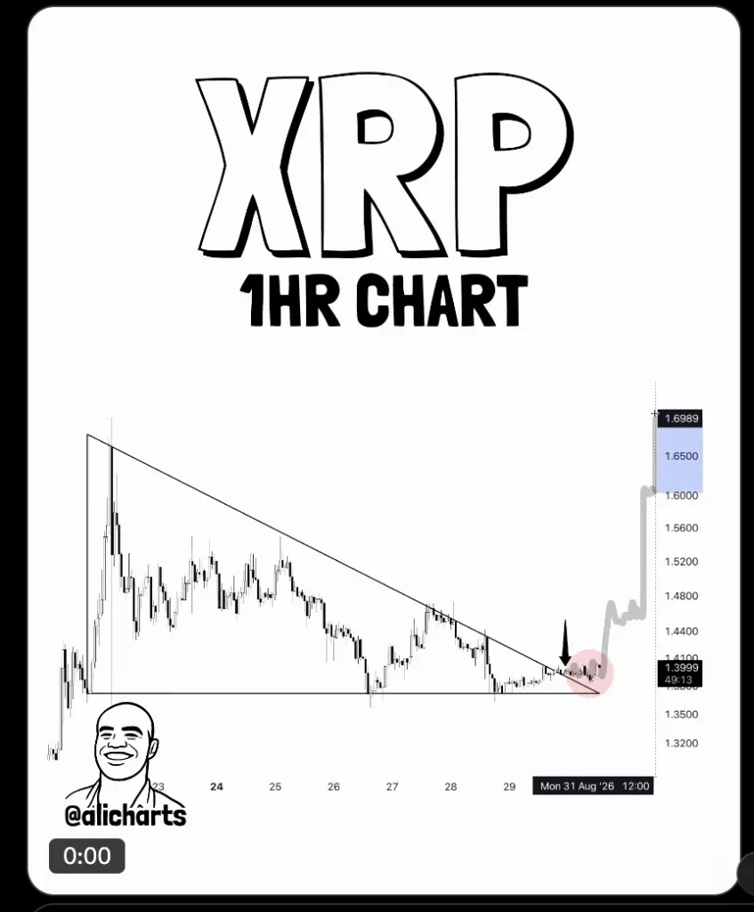 XRP Price Prediction: Top Analyst Confirms Breakout image 1