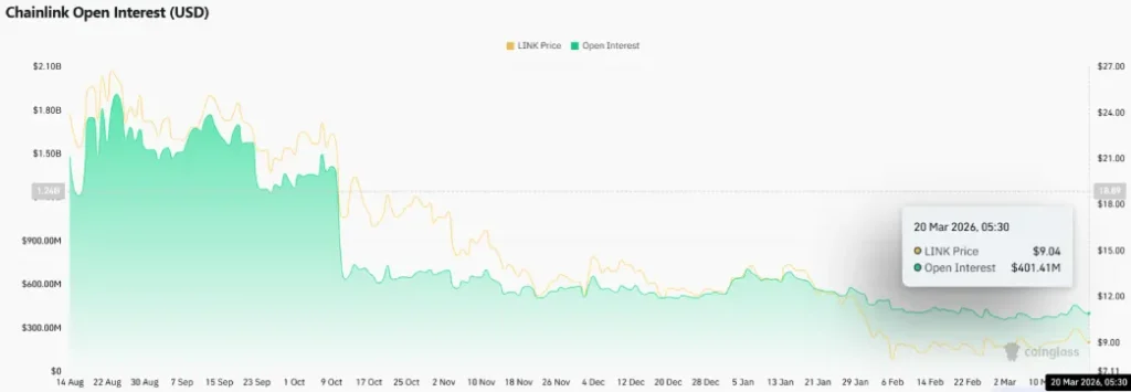 Chainlink Price Risks $9 Breakdown as Bear Flag Pattern Emerges image 2