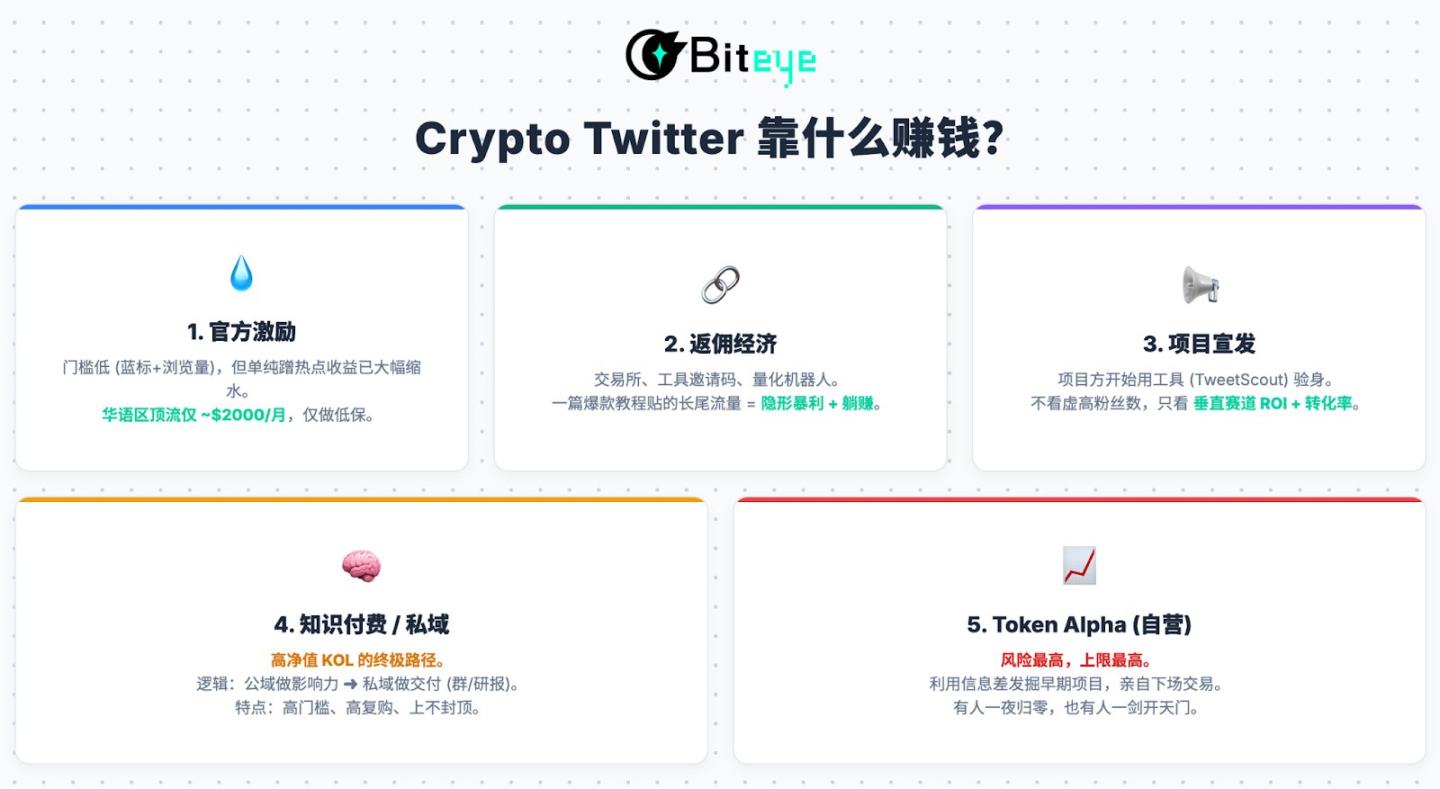 拆解 X 新算法：2026 内容掘金终极指南 image 0