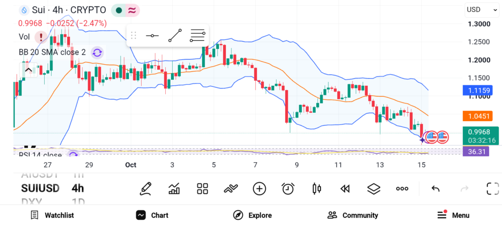 Best Altcoins to Buy Now: 3 Crypto Projects Ready to Dominate H2 2026 image 2