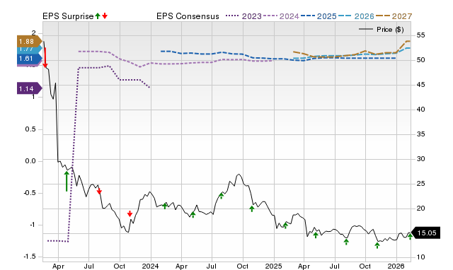 Wall Street Analysts Think Safehold (SAFE) Could Surge 28.9%: Read This Before Placing a Bet
