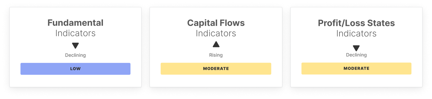 BTC Market Pulse: Week 14 image 1