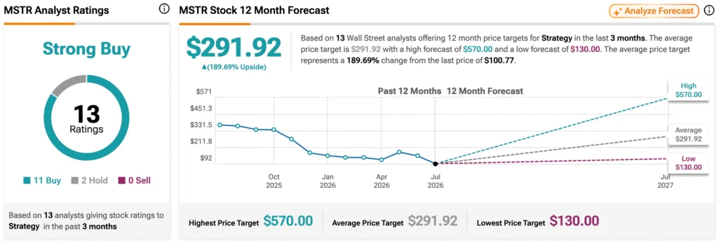 Michael Saylor Says ‘The World Will Build on Bitcoin’ even as Strategy Sells 3,588 BTC image