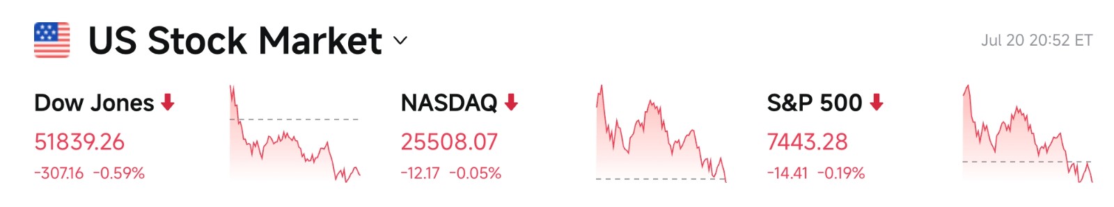 Bitget UEX 日报｜美国对加部分产品征50%关税；比特币现货ETF连续5日净流入；谷歌特斯拉明日公布财报 image 2