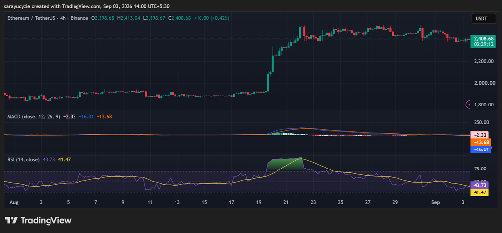 Ethereum (ETH) Is Standing Its Ground: The Chart Is Starting to Point Toward $3K post-166235 post-166235 post-166235 image 0