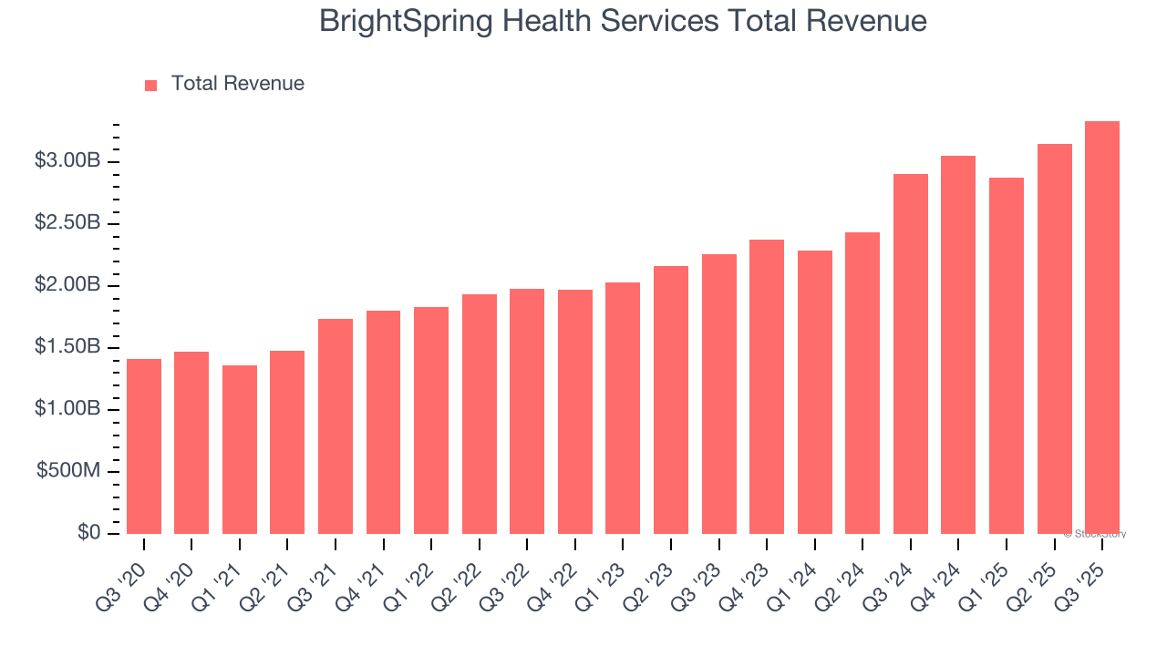 What To Expect From BrightSpring Health Services's (BTSG) Q4 Earnings image 1