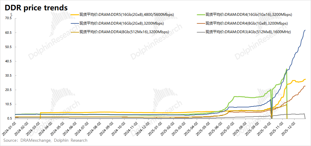 99%计算闲置？推理时代，存力比算力香！ image 3