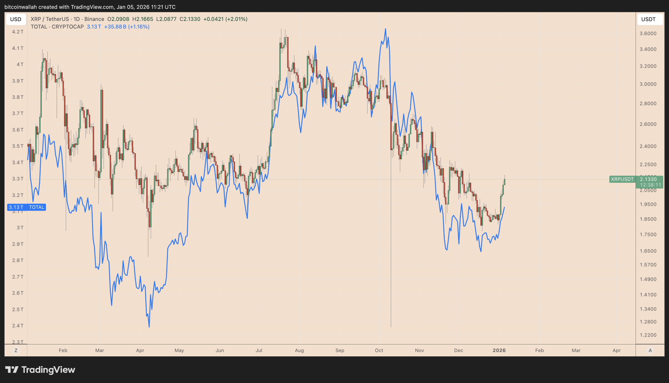 Giá XRP được dự báo tăng lên 8 USD nhờ ba động lực chính image 0