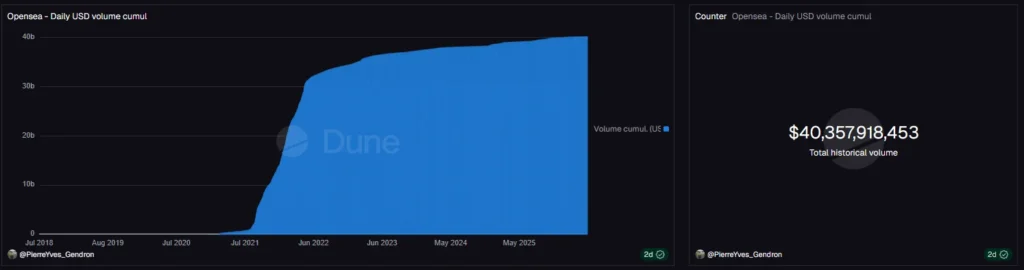 OpenSea Airdrop Farming Guide: Practical $SEA Strategy