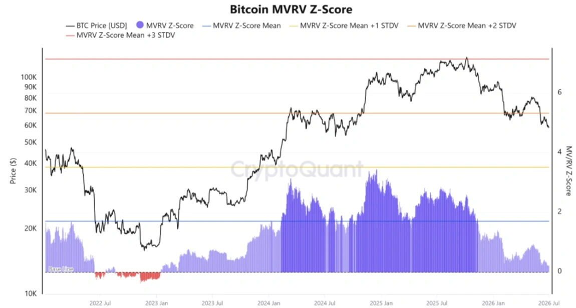 Chỉ báo lịch sử hé lộ Bitcoin sắp tạo đáy, cơ hội lớn đang đến gần? image 3