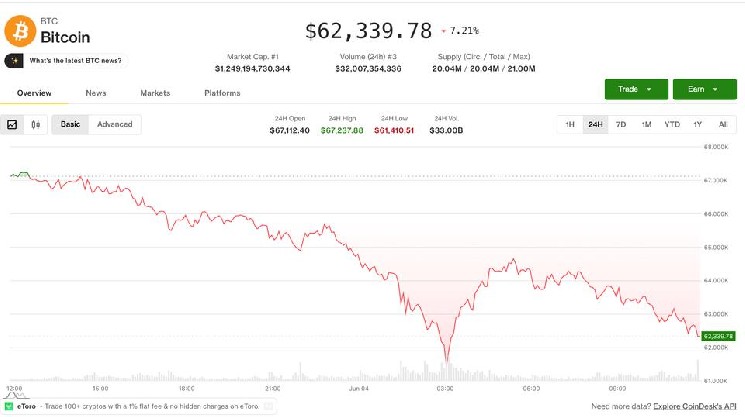 Bitcoin steadies above $60,000 while derivatives send an unambiguous warning image 1