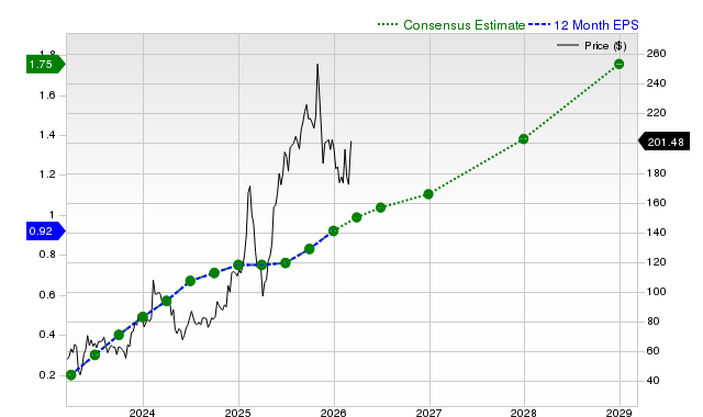 Cloudflare, Inc. (NET) Is Gaining Attention: Key Information to Consider Before Investing