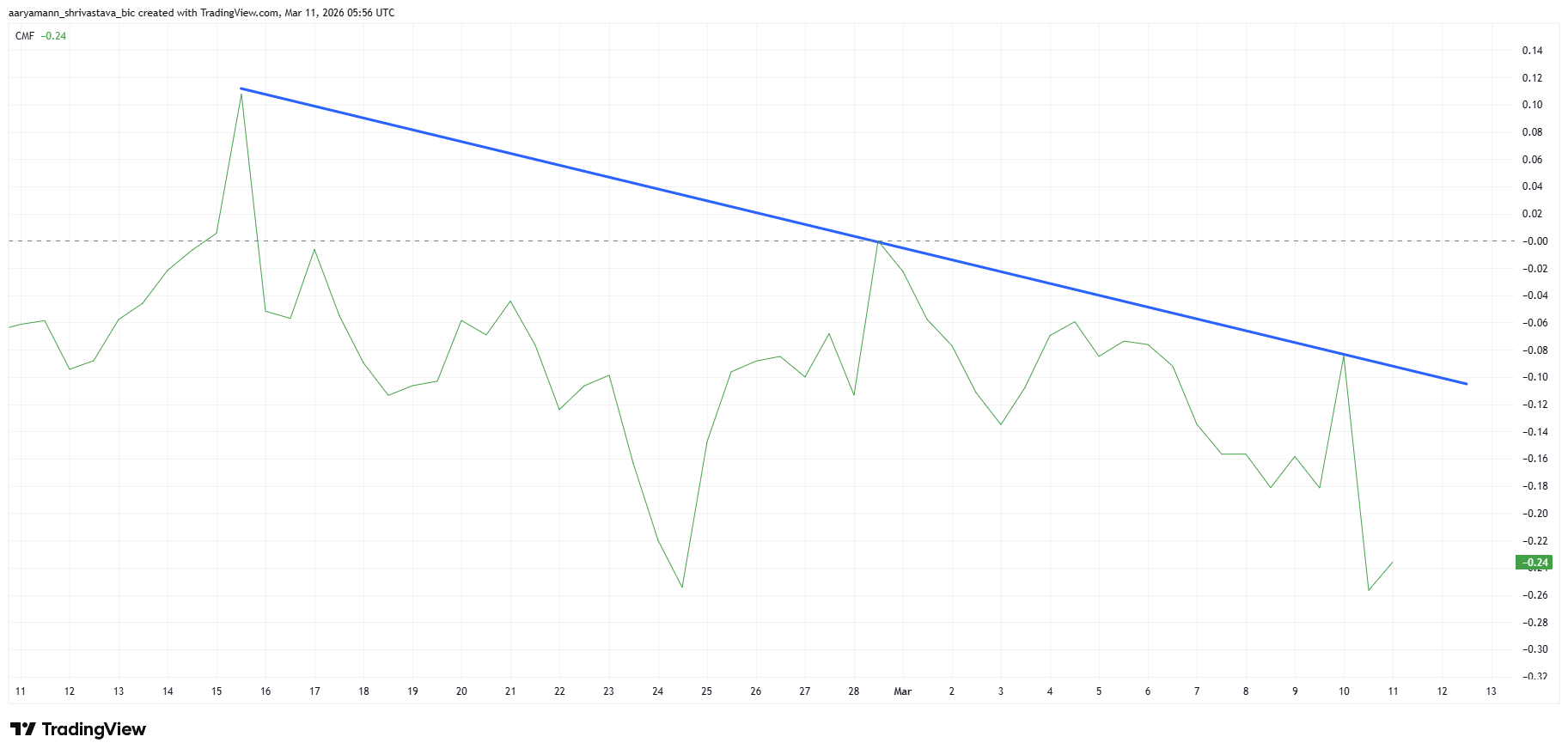 Stellar giành được một chiến thắng lớn từ các tổ chức — Vậy tại sao XLM vẫn đang giảm? image 1