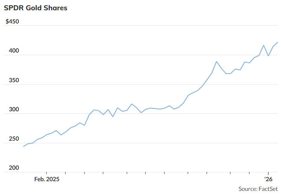 高盛逆势预警：投资者涌向黄金避险恐是重大误判！ image 2