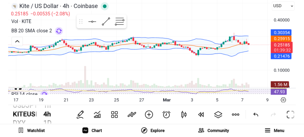 3 Altcoins Worth Considering Before the Next Crypto Rally image 0