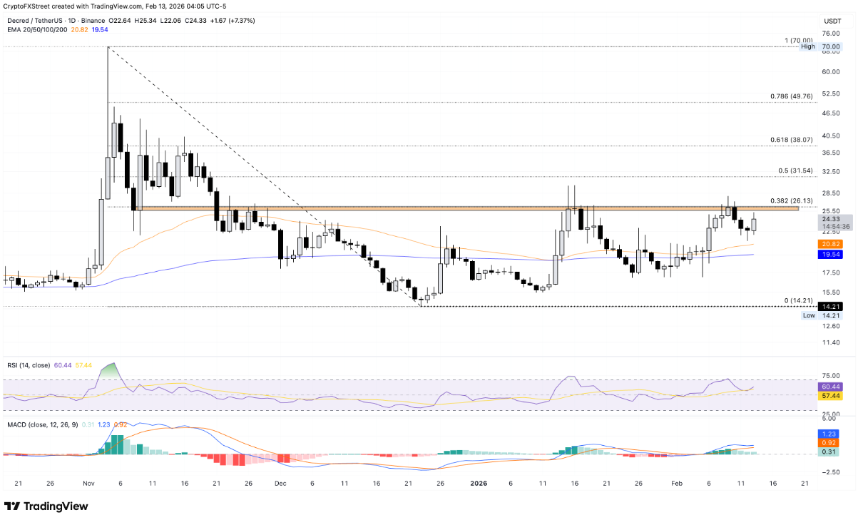 DCR tăng tốc nhờ dòng tiền lớn, tiến sát mốc kháng cự then chốt image 1
