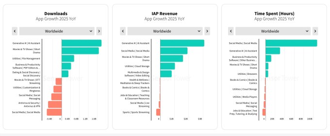 Sensor Tower AI App Revenue