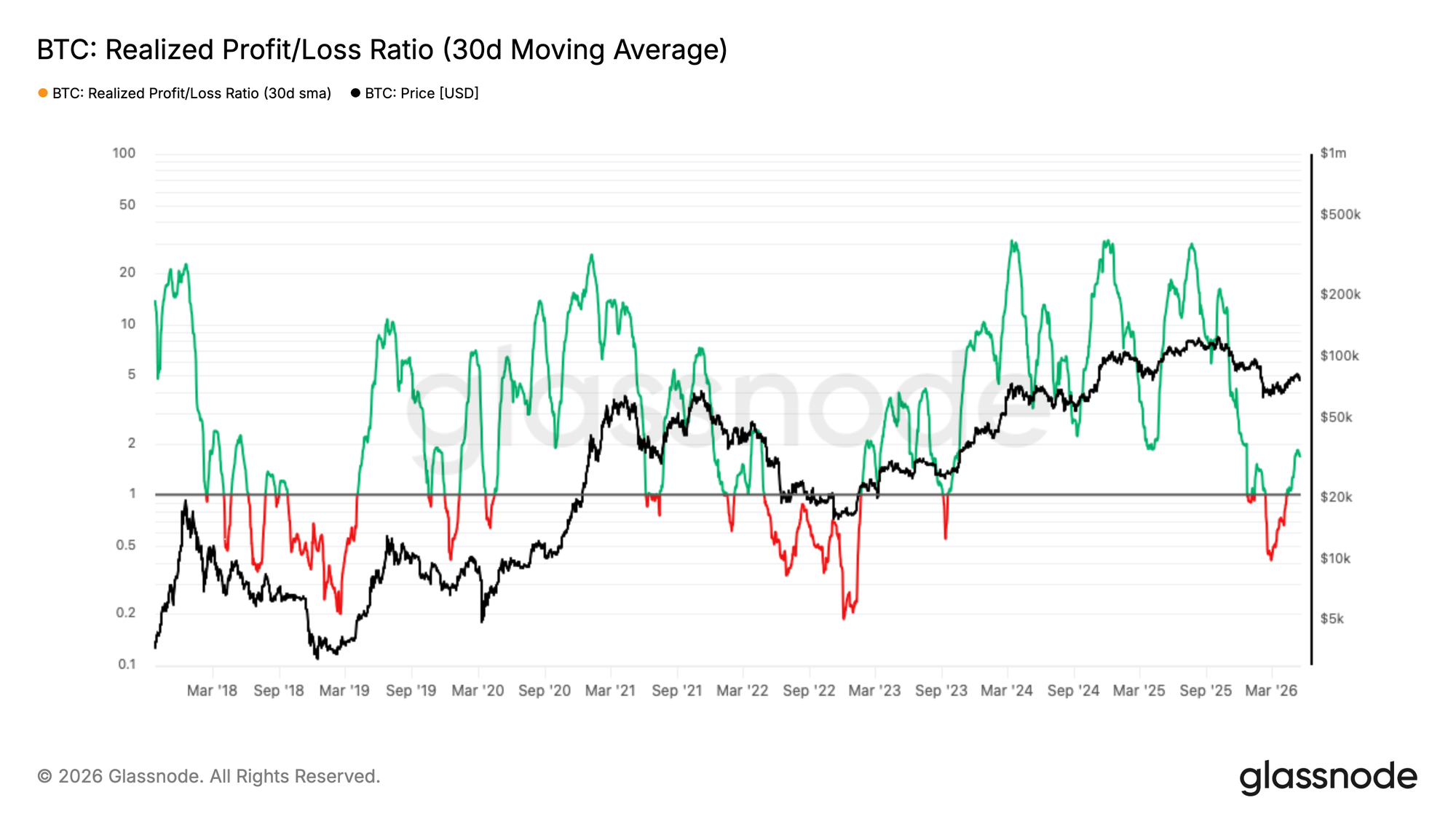 Rally Slows Into Resistance image 1
