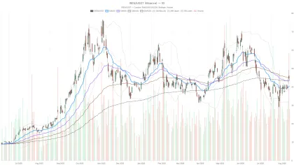 IREN Stock Tests Key EMA Support Amid Microsoft, Nvidia Catalysts