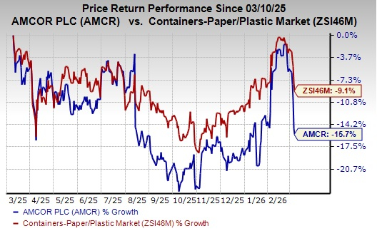 Amcor Collaborates with DCM to Launch Recyclable Fertilizer Packaging in Europe