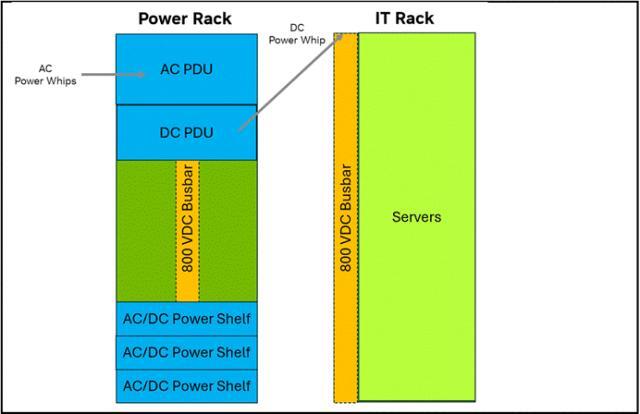 疯狂英伟达,疯狂撒钱 image 1