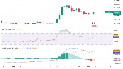 Dogecoin price holds $0.09, but futures activity is losing steam