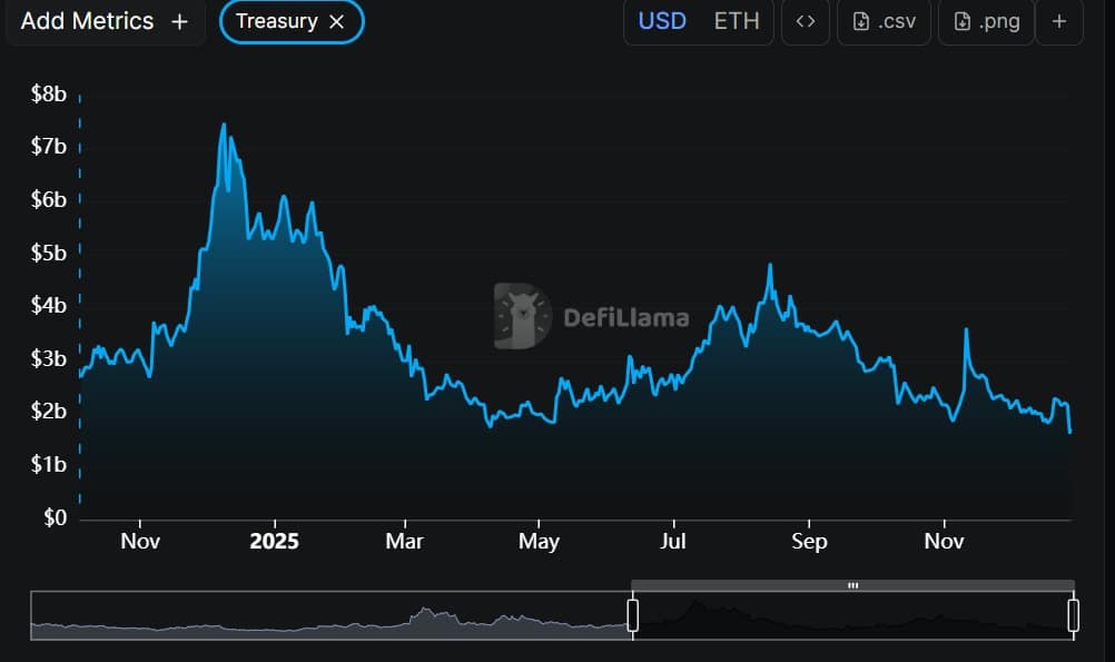 La quema de $591 millones de Uniswap desata un ciclo deflacionario: UNI a $7,2 SOLO SI… image 0