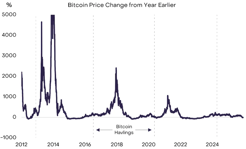 Solana Price Prediction: Grayscale Predicts New Bitcoin ATH, DeepSnitch AI’s Snowball to $900K Fuels the 100x Narrative image 0