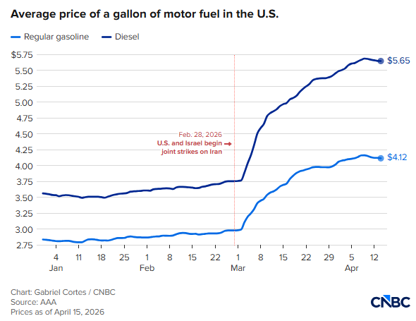 How can a war change the US economy? Six charts reveal the full chain impact of oil prices, inflation, and interest rates image 1