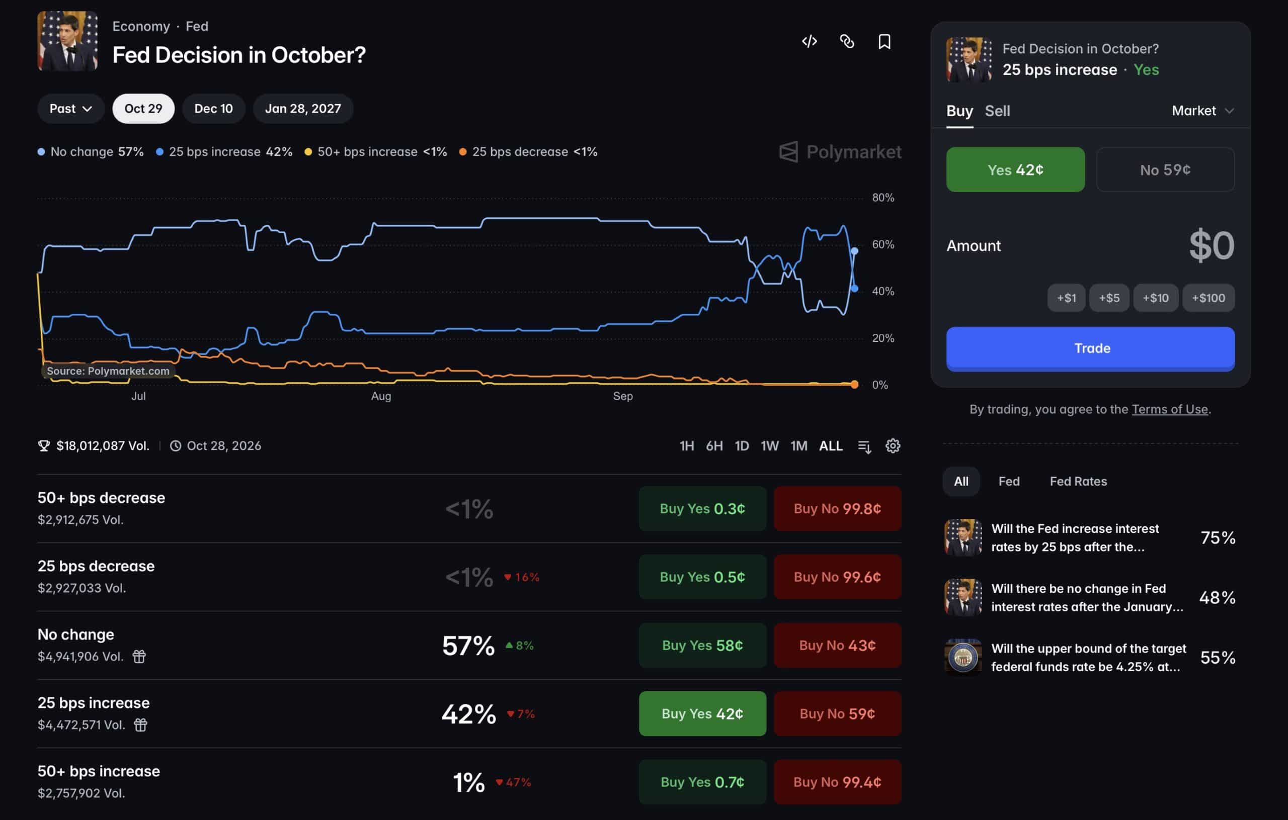 October Rate Polymarket Odds Flip: Is a Fed Pause Likely? image 0