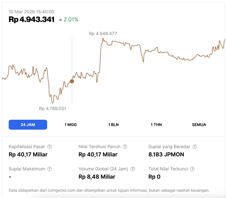 Cara Beli Saham JPMorgan Chase (JPMON) di Indonesia (2026) – Step-by-Step Lengkap!