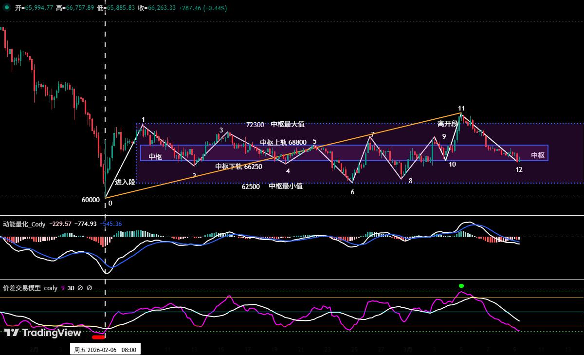 比特币超跌反弹验证:反弹不是反转 | 特邀分析 image 6