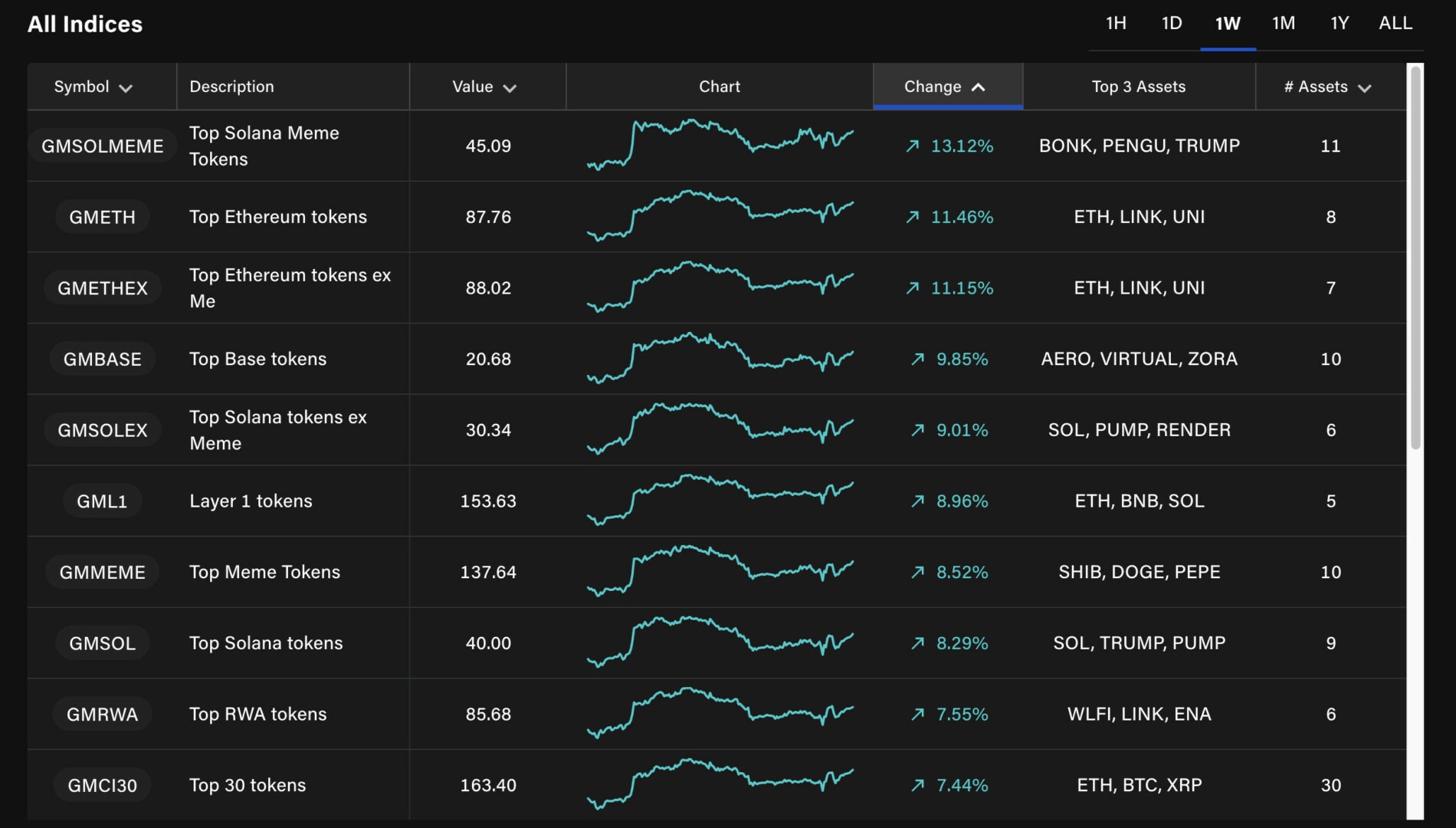 Les altcoins rebondissent avec le Bitcoin ! Les cryptos à surveiller image 3