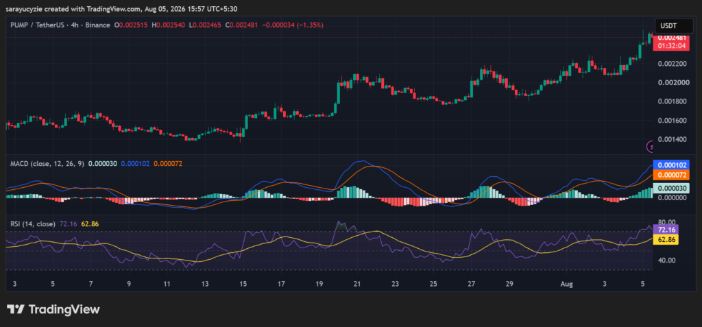 PUMP Above Resistance: Holding This Level Opens the Door to More Upside
post-165496
post-165496
post-165496