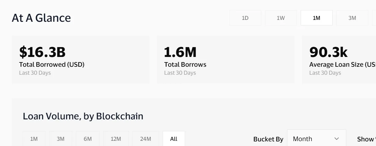 Visa’s stablecoin settlements cross $20B – What’s driving the 15x growth?