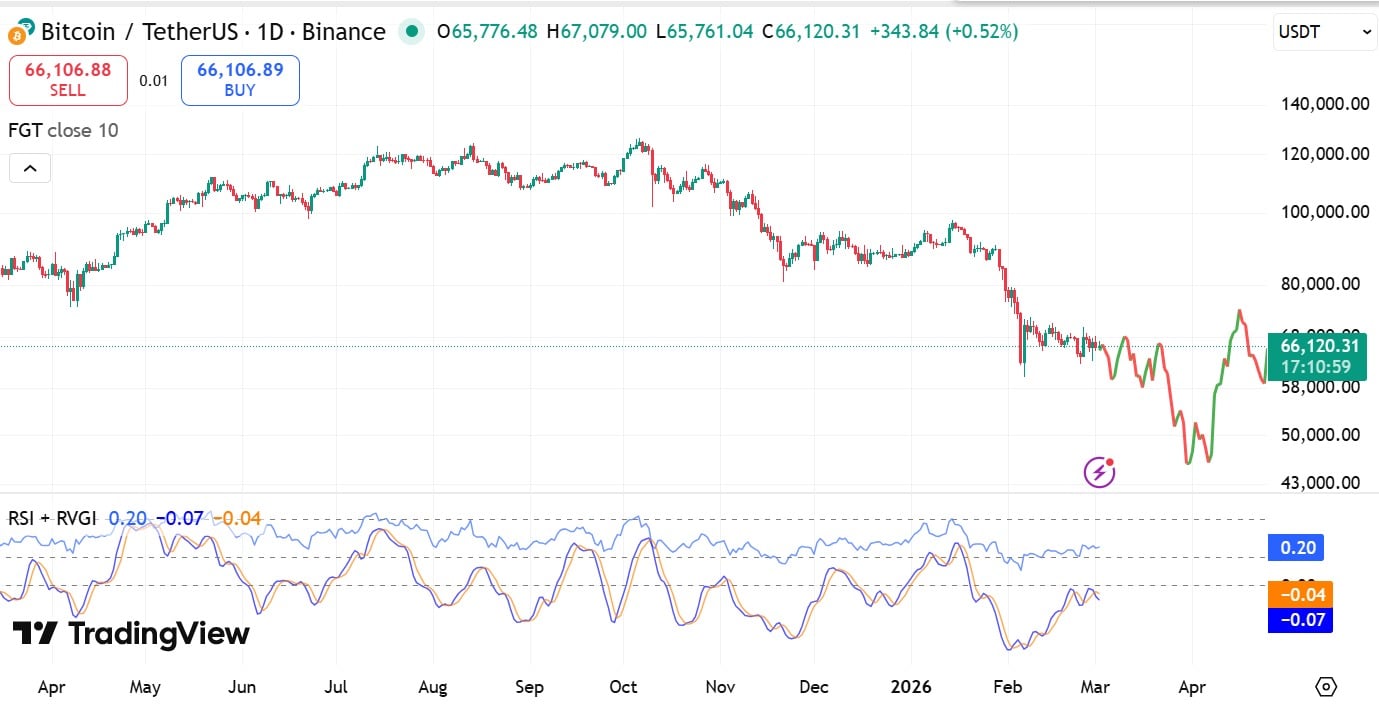 Il 46% dell’offerta di Bitcoin è ora in perdita: le perdite di BTC continueranno ad aumentare? image 3