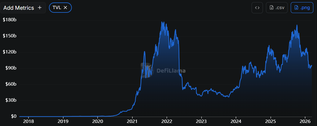 Liquidity, not novelty, determines tokenization’s value
