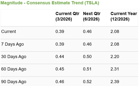 Tesla’s Challenges in Europe Persist: Is It Wise to Rely on Their Autonomy Commitments?